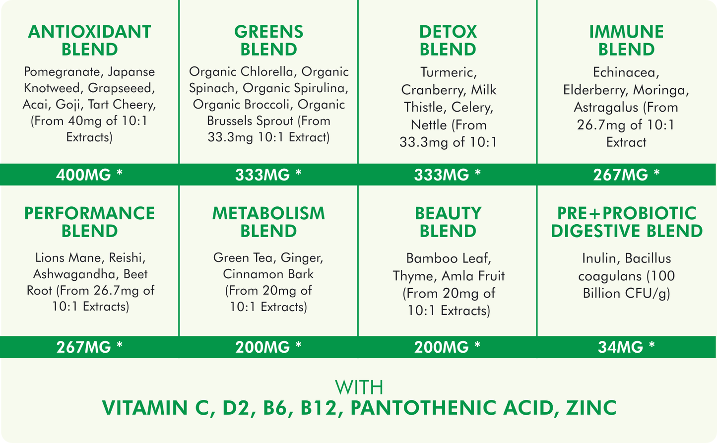 Sugar-Free Supergreens Gummies – Raspberry Flavor, 60 Count – with Greens, Mushrooms, Probiotics, and Plant-Based Ingredients