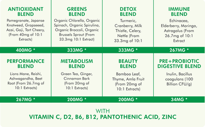 Sugar-Free Supergreens Gummies – Raspberry Flavor, 60 Count – with Greens, Mushrooms, Probiotics, and Plant-Based Ingredients