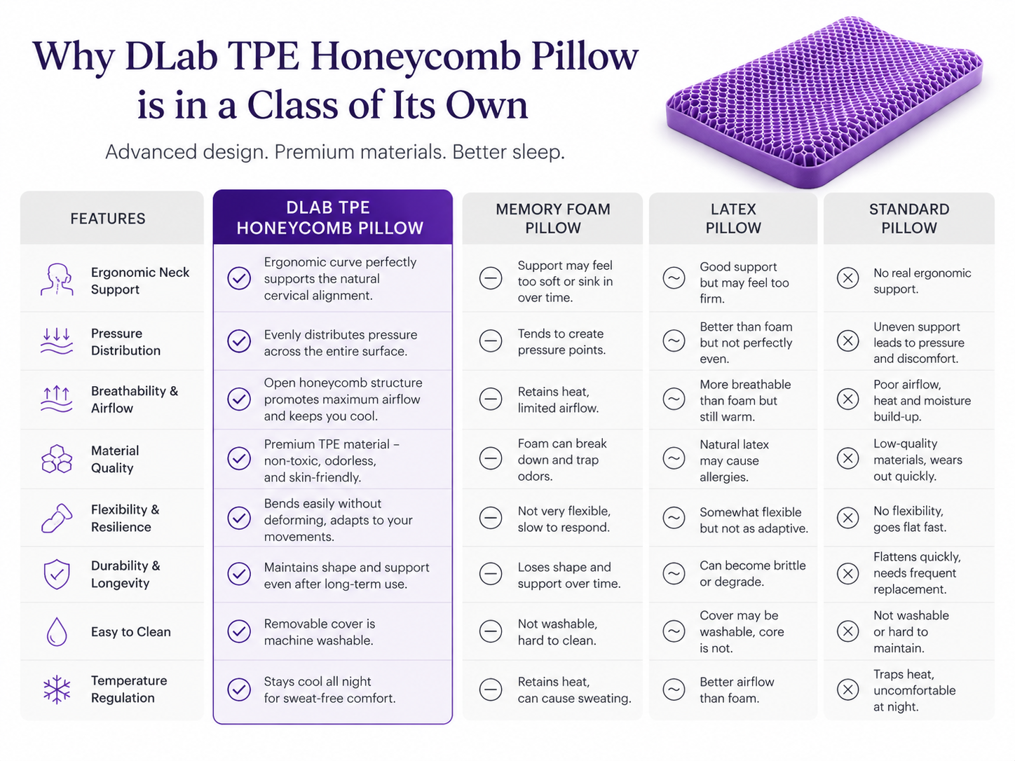 DLab TPE Honeycomb Cervical Pillow